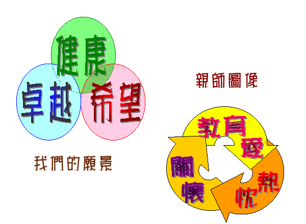 我們的遠景(健康卓越希望)親師圖像